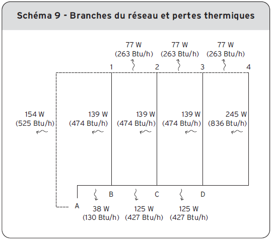 Schéma 9 - Branches du réseau et pertes thermiques