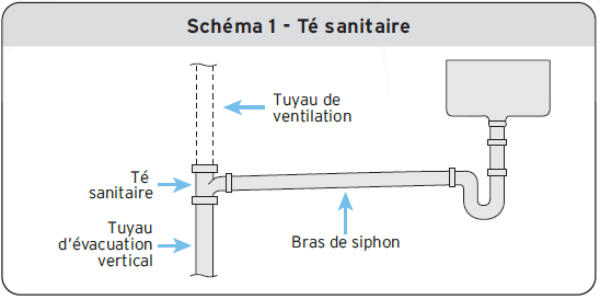 Schéma 1 - Té sanitaire