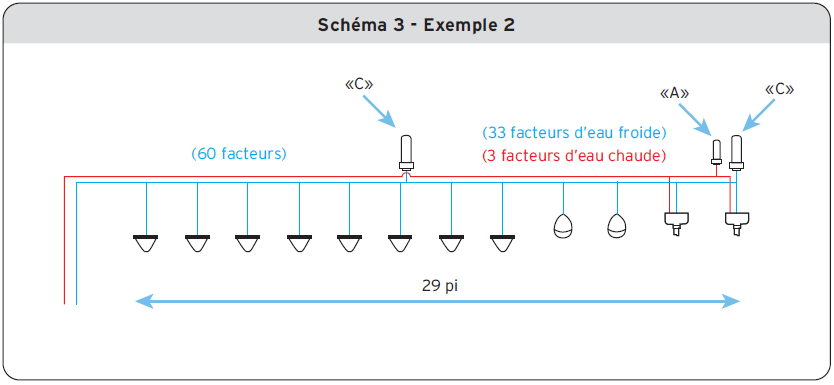 Schéma 3 - Exemple 2