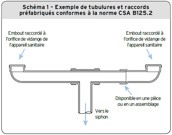 Schéma 1 - Exemple de tubulures et raccords préfabriqués conforme à la norme CSA B125.2