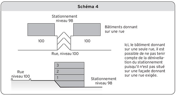 Schéma 4