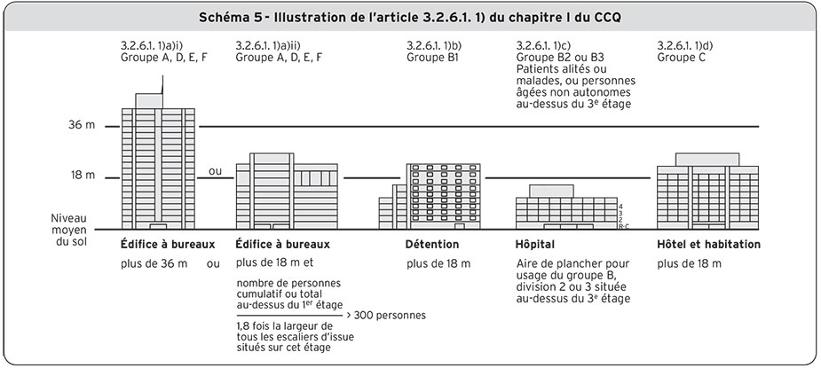 Schéma 5