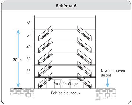 Schéma 6