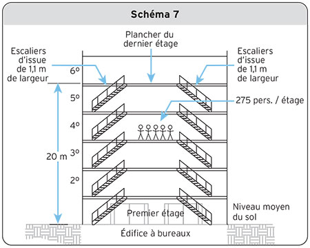 Schéma 7