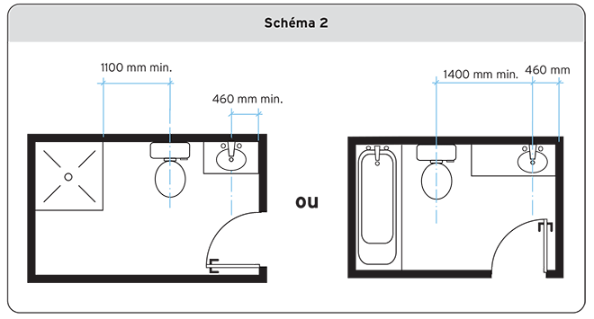 Schéma 2