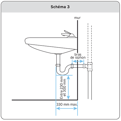 Schéma 3