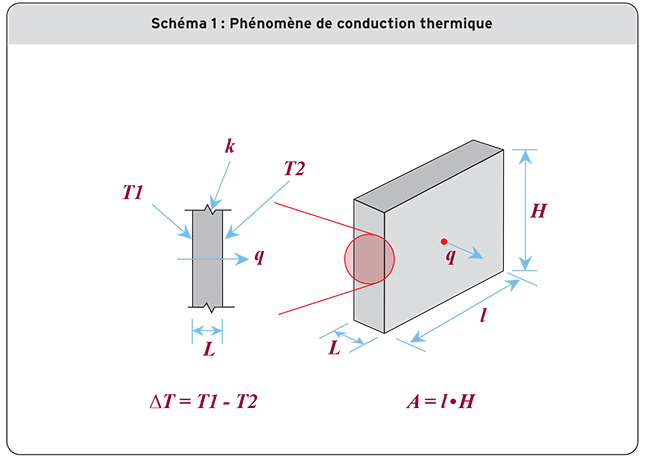 Schéma 1