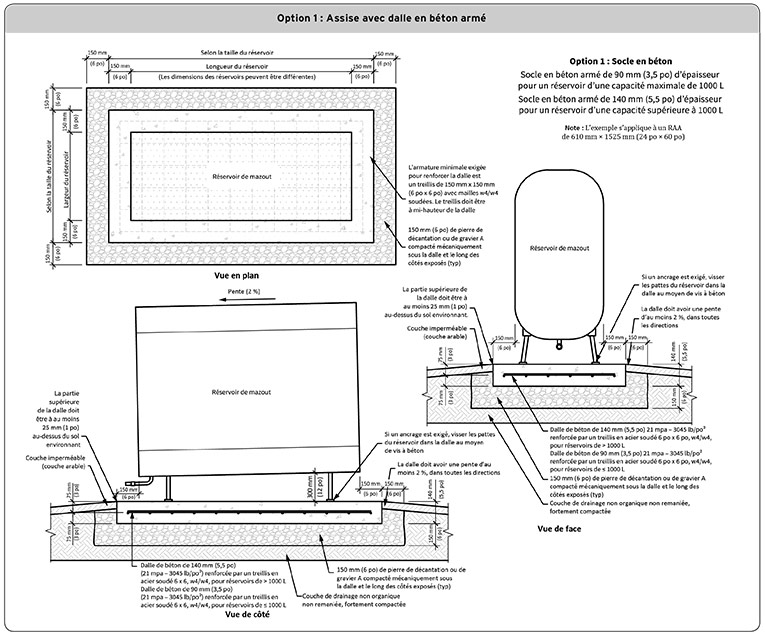 Option 1 : Assise avec dalle en béton armé