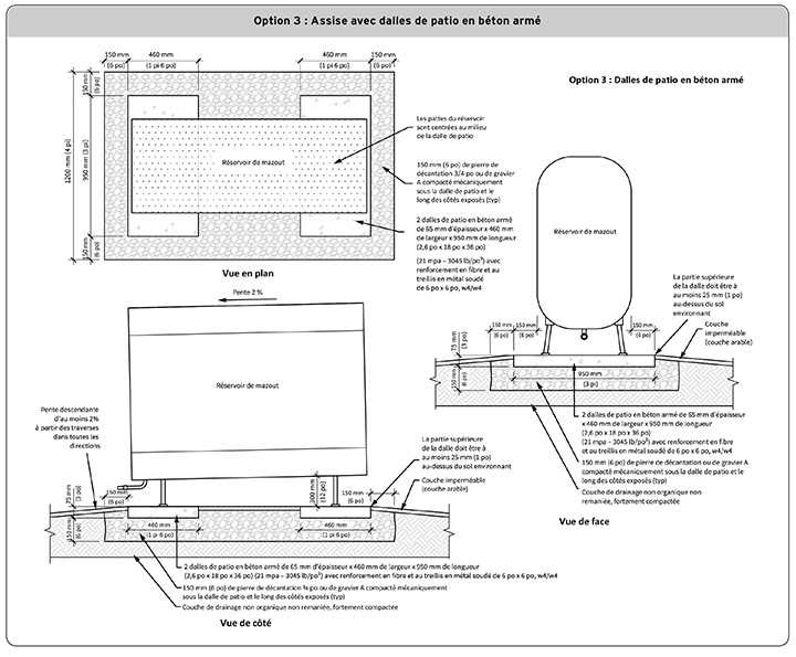 Option 3 : Assise avec dalles de patio en béton armé