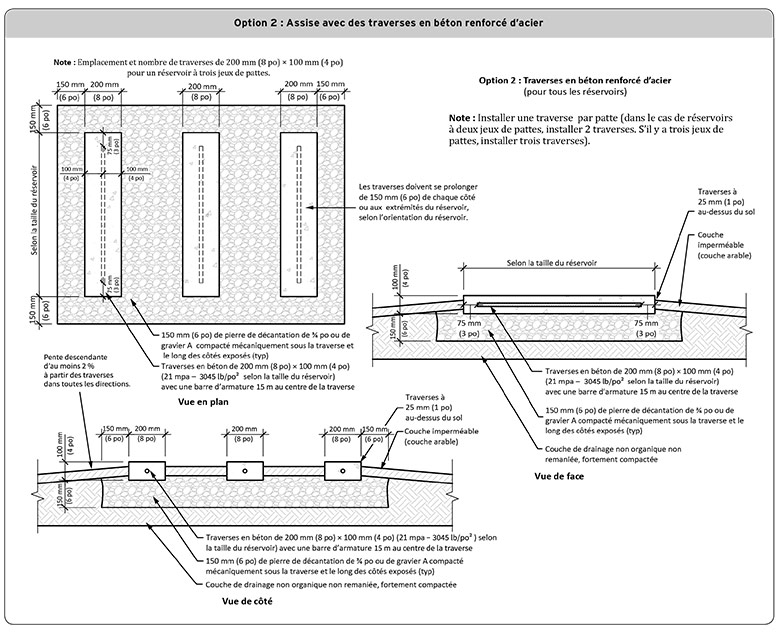 Option 2 : Assise avec des traverses en béton