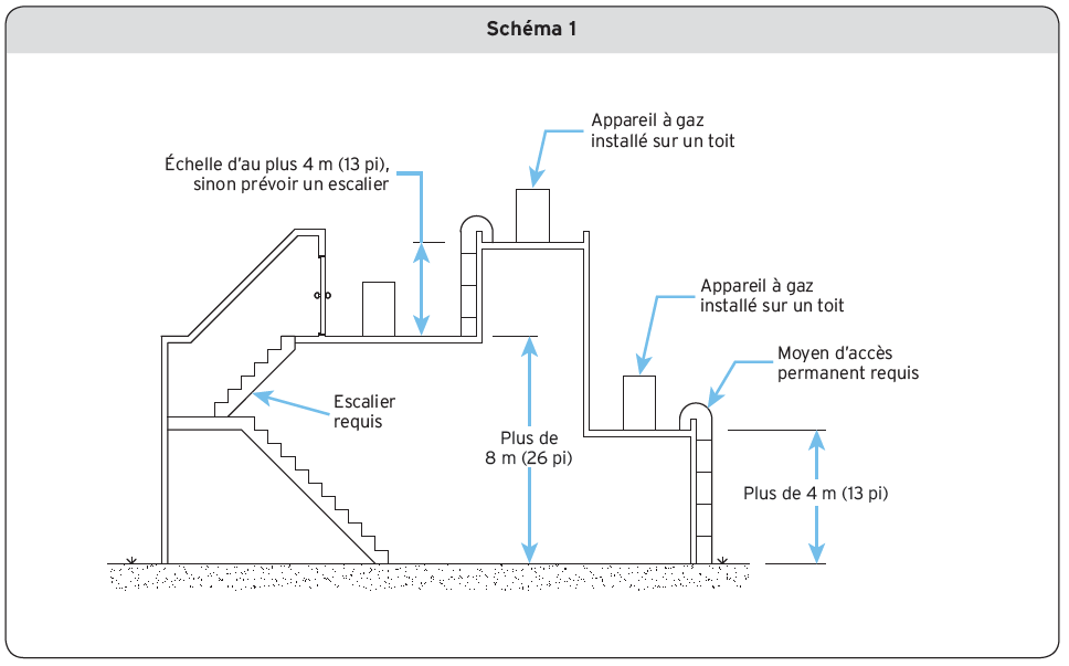 Schema 1