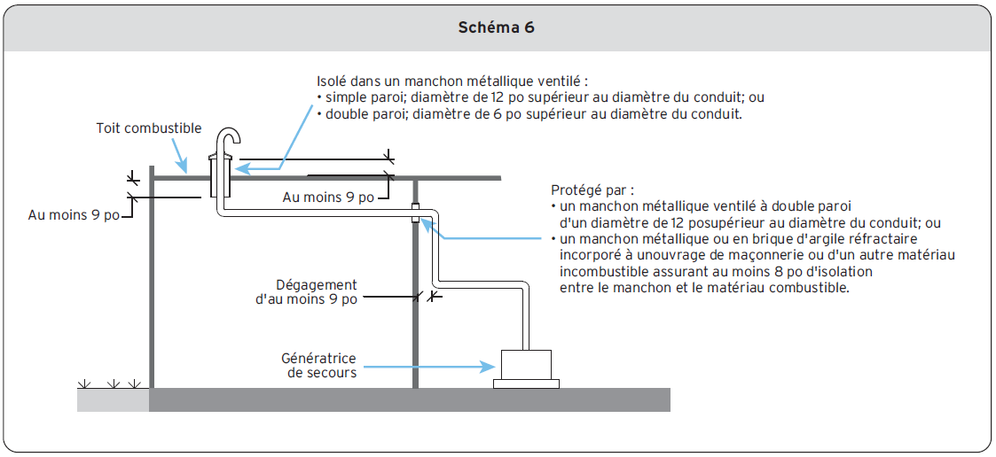 Schéma 6