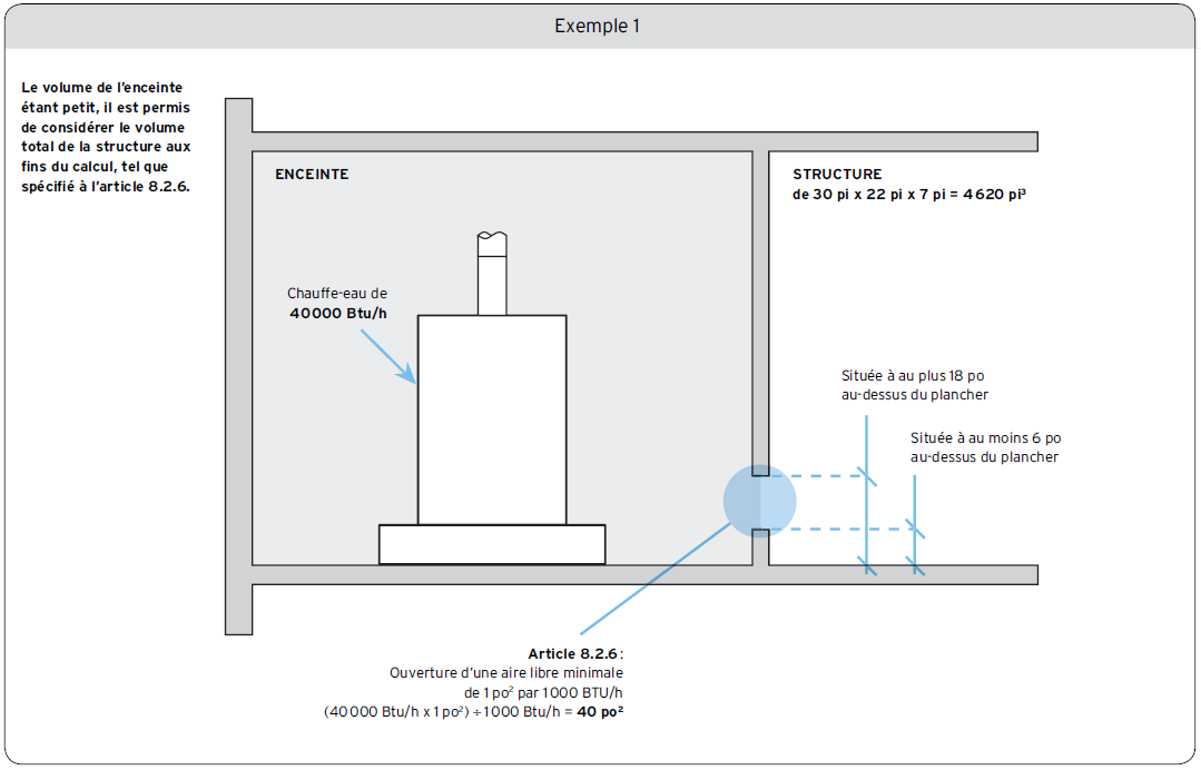 Exemple 1