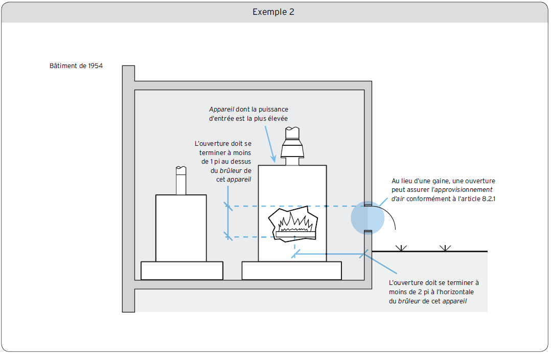 Exemple 2