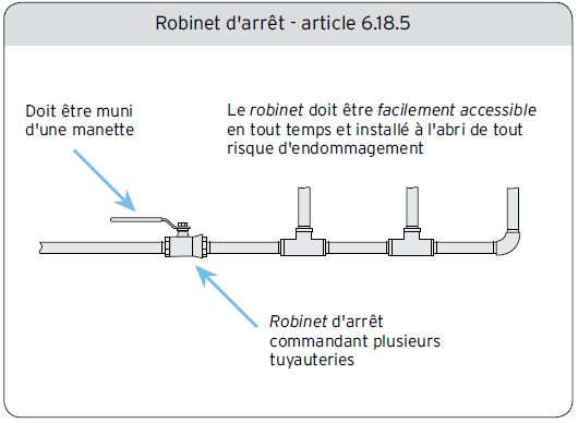 Robinet d’arrêt - article 6.18.5