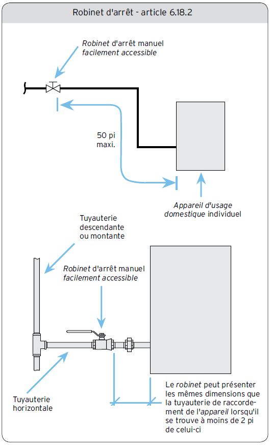 Robinet d’arrêt - article 6.18.2