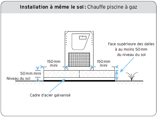 Installation à même le sol : chauffe piscine à gaz