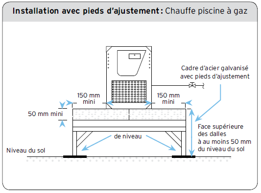 Installation avec pieds d’ajustement - Chauffe piscine à gaz