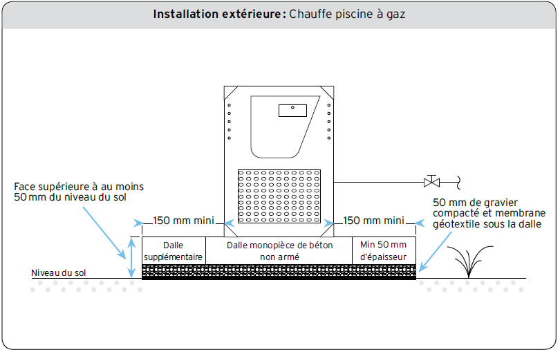 Installation extérieure : chauffe piscine à gaz