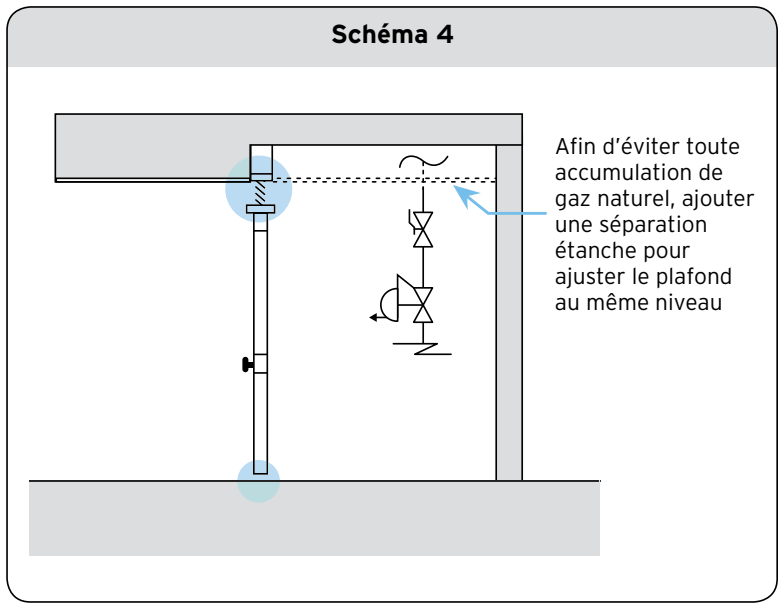 Schéma 4