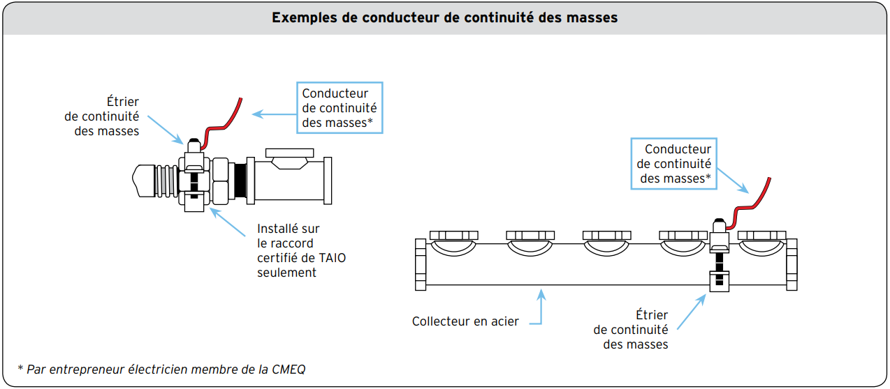 Exemple de conducteur de continuité des masses