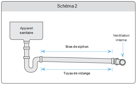 Schéma 2