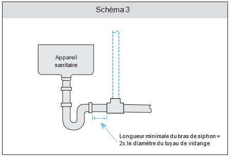 Schéma 3