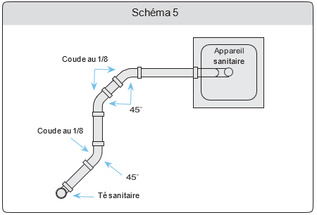 Schéma 5