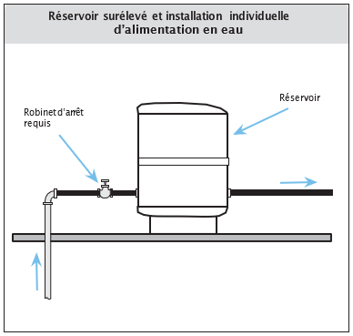 Réservoir surélevé et installation individuelle d’alimentation en eau