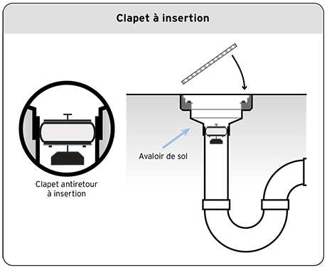 Clapet à insertion