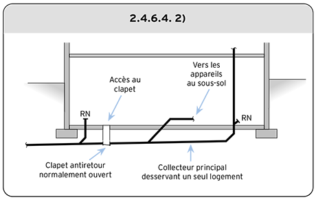 2.4.6.4. 2) - Schéma 2