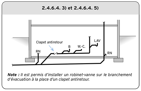 2.4.6.4. 3) et 2.4.6.4 5)