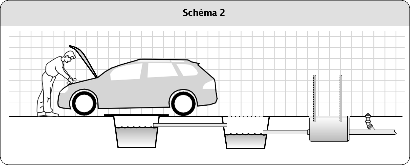 Schéma 2