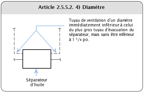 Article 2.5.5.2. 4) Diamètre