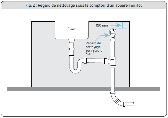 Figure 2 - Regard de nettoyage sous le comptoir d’un appareil en îlot