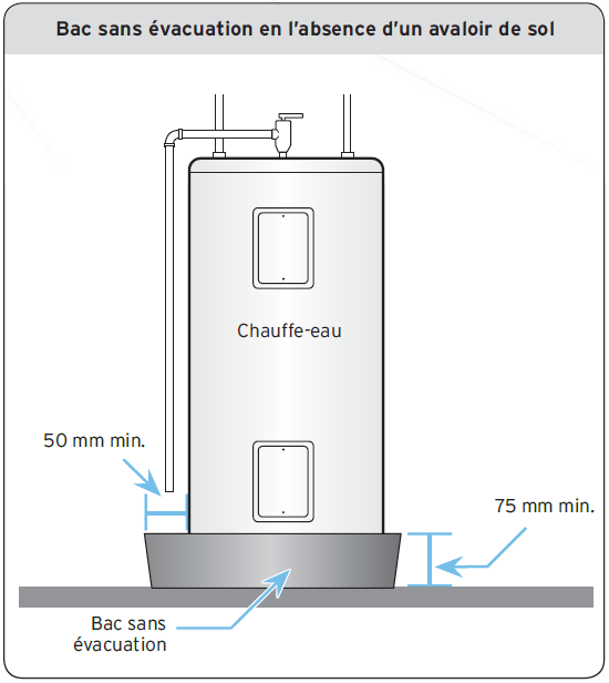 Bac sans évacuation en l’absence d’un avaloir de sol
