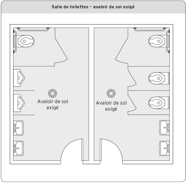 Salle de toilettes - Avaloir de sol exigé