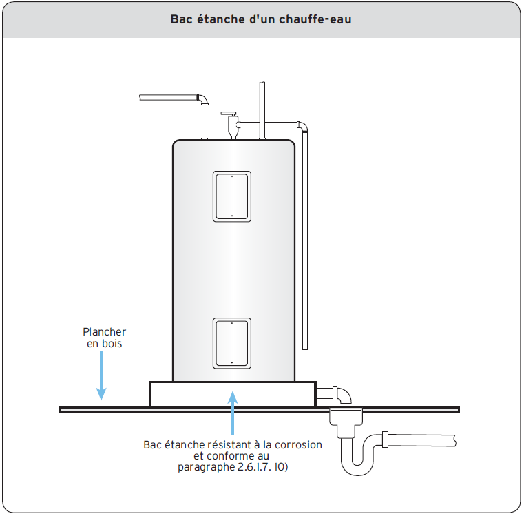 Bac étanche d’un chauffe-eau