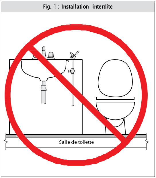 Figure 1 - Installation interdite