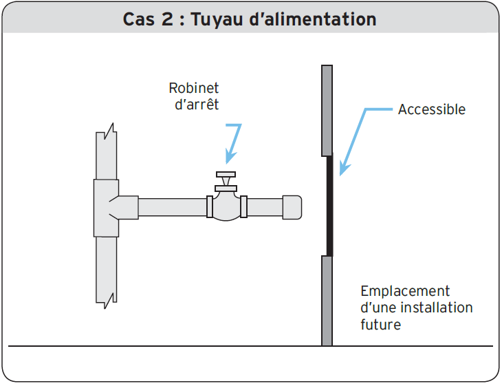 Cas 2 - Tuyau d’alimentation