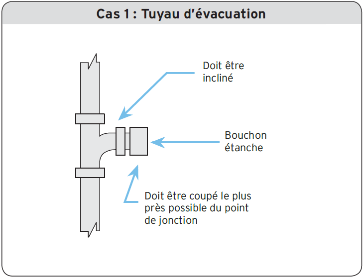 Cas 1 - Tuyau d’évacuation