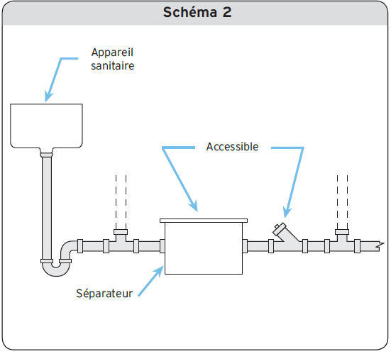 Schéma 2