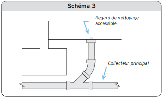 Schéma 3