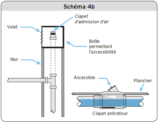 Schéma 4b