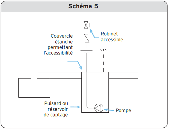 Schéma 5