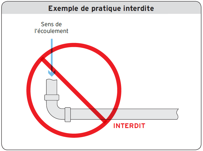 Exemple de pratique interdite