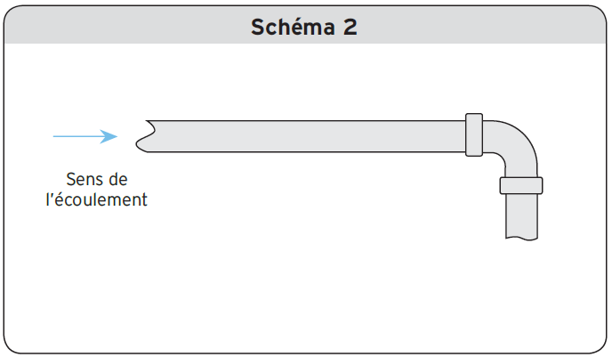 Schéma 2