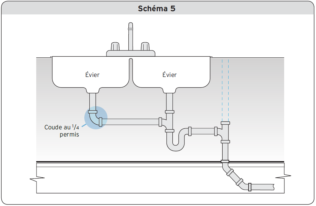 Schéma 5