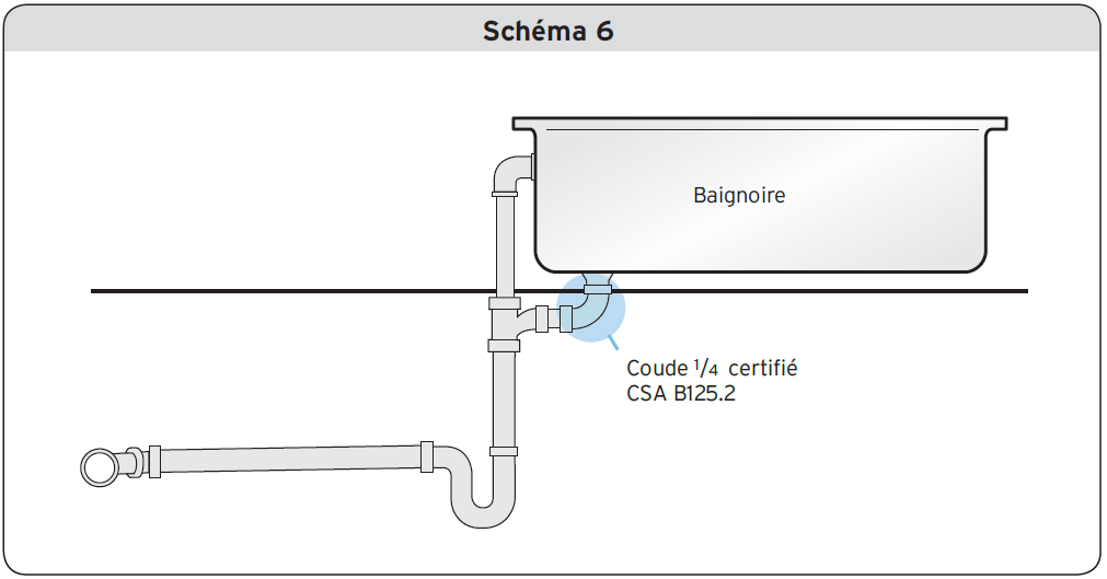 Schéma 6