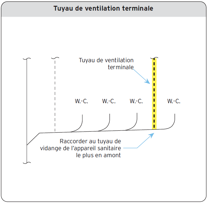 Tuyau de ventilation terminale